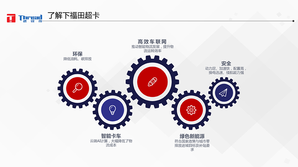 1542593145541468.png 智能浪潮之巔-卡車物流運(yùn)輸智能網(wǎng)聯(lián)共享化解決方案-7 副本.png