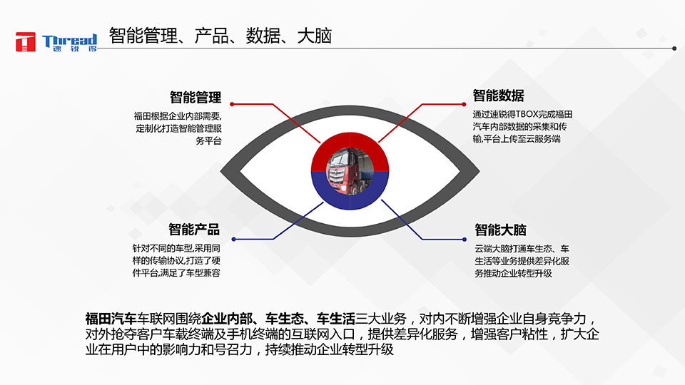 1542593152125467.png 智能浪潮之巔-卡車物流運(yùn)輸智能網(wǎng)聯(lián)共享化解決方案-8 副本.png
