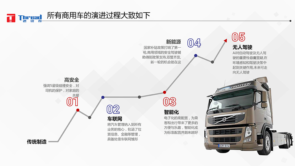 1542593161261202.png 智能浪潮之巔-卡車物流運(yùn)輸智能網(wǎng)聯(lián)共享化解決方案-9 副本.png