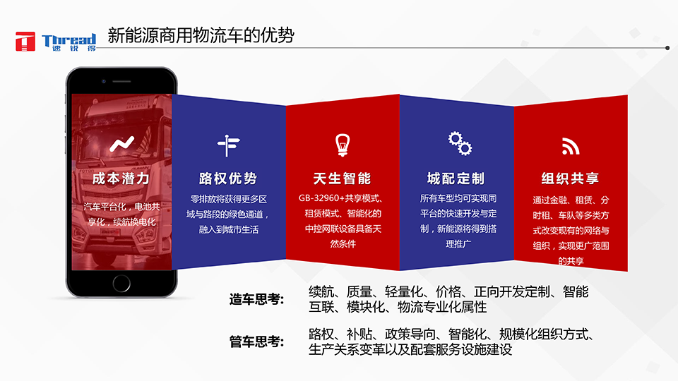 1542593169449337.png 智能浪潮之巔-卡車物流運(yùn)輸智能網(wǎng)聯(lián)共享化解決方案-10 副本.png