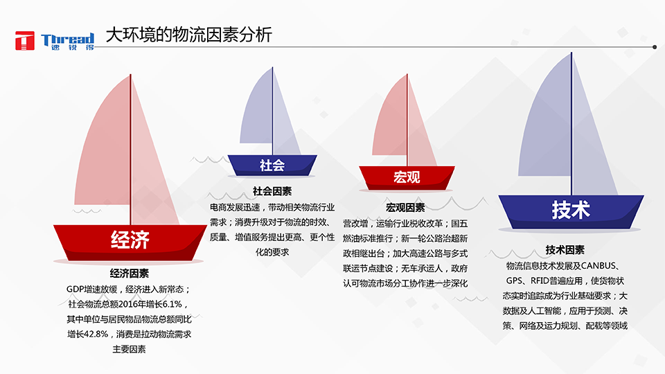 1542593196520641.png 智能浪潮之巔-卡車物流運(yùn)輸智能網(wǎng)聯(lián)共享化解決方案-13 副本.png