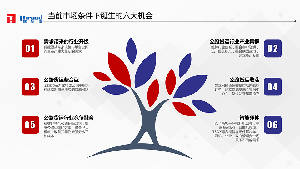 1542593204175698.png 智能浪潮之巔-卡車物流運(yùn)輸智能網(wǎng)聯(lián)共享化解決方案-14 副本.png