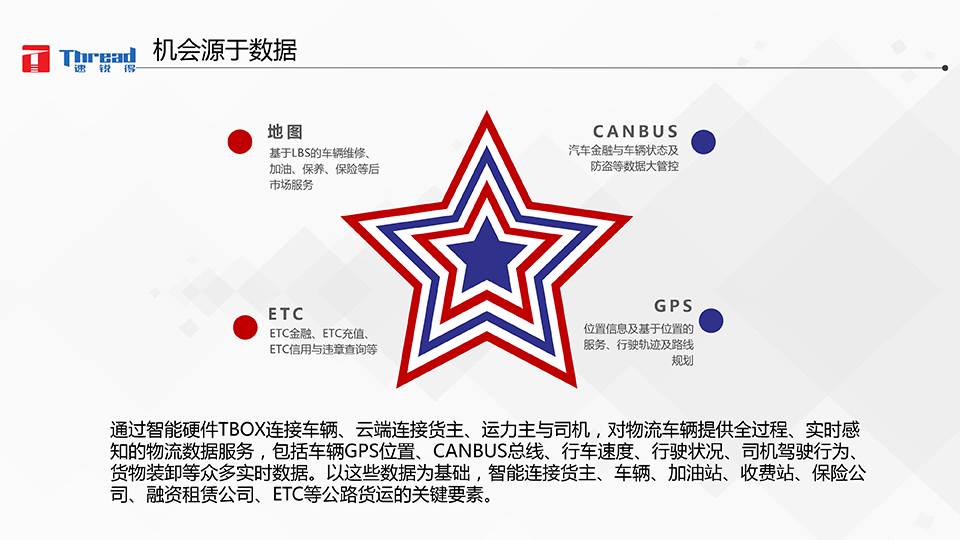 1542593212758607.png 智能浪潮之巔-卡車物流運(yùn)輸智能網(wǎng)聯(lián)共享化解決方案-15 副本.png
