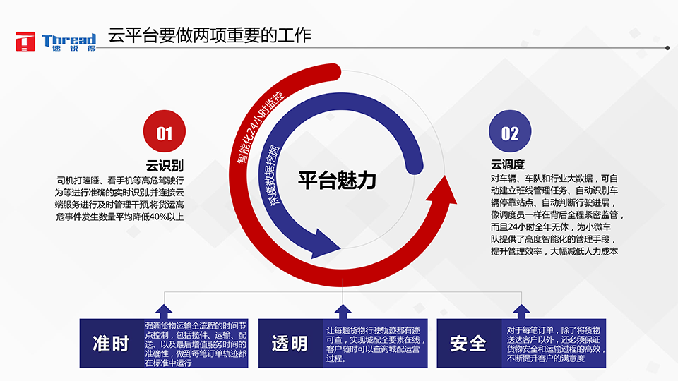 1542593237770397.png 智能浪潮之巔-卡車物流運(yùn)輸智能網(wǎng)聯(lián)共享化解決方案-18 副本.png