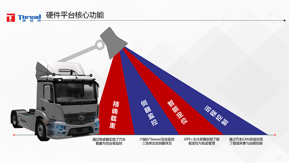 1542593246996616.png 智能浪潮之巔-卡車物流運(yùn)輸智能網(wǎng)聯(lián)共享化解決方案-19 副本.png