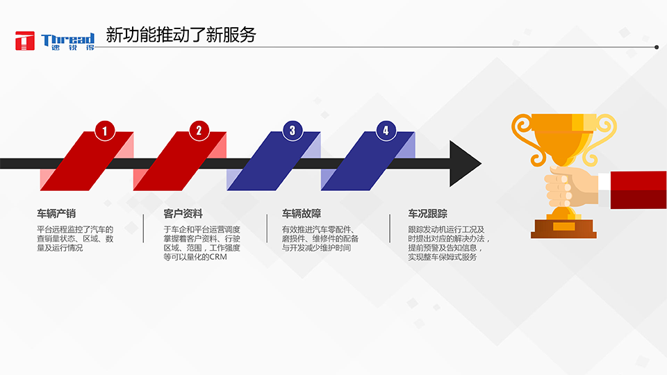 1542593282908443.png 智能浪潮之巔-卡車物流運(yùn)輸智能網(wǎng)聯(lián)共享化解決方案-20 副本.png