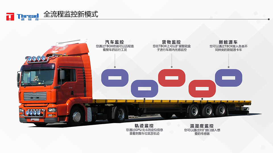 1542593291179485.png 智能浪潮之巔-卡車物流運(yùn)輸智能網(wǎng)聯(lián)共享化解決方案-21 副本.png