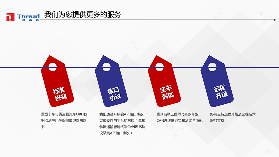 1542593307139491.png 智能浪潮之巔-卡車物流運(yùn)輸智能網(wǎng)聯(lián)共享化解決方案-23 副本.png