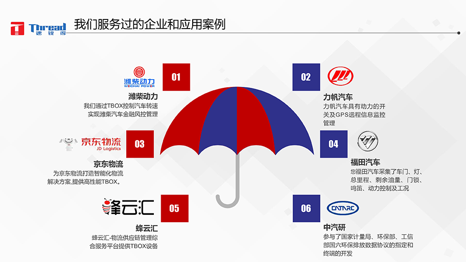 1542593317210683.png 智能浪潮之巔-卡車物流運(yùn)輸智能網(wǎng)聯(lián)共享化解決方案-24 副本.png